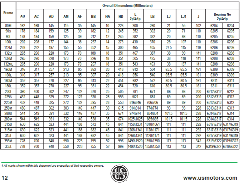MOTOR TRIF 1.5HP 3600RPM 80F NIDEC US MOTORS IP55