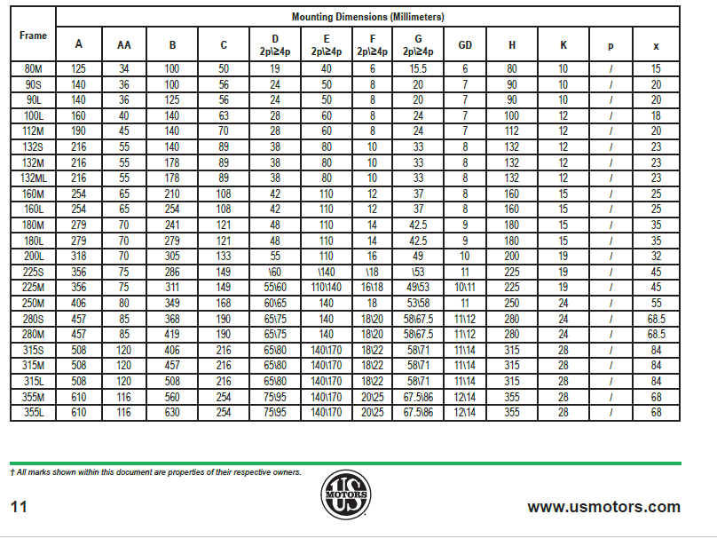 MOTOR TRIF 3HP 1800RPM FR90L NIDEC US MOTOS IP55